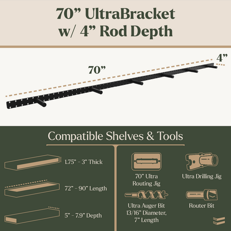 70-inch UltraBracket with 4-inch rod depth, showing compatible shelves and tools.