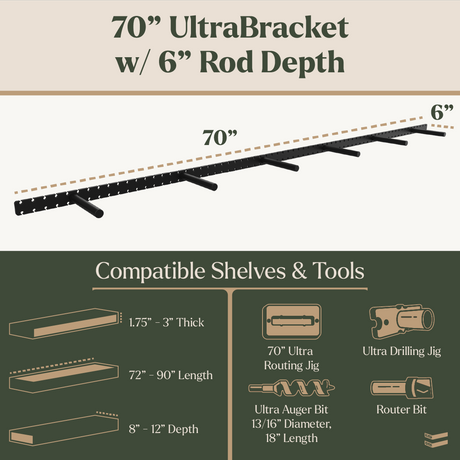 70-inch UltraBracket with 6-inch rod depth, showing compatible shelves and tools.