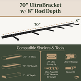 70-inch UltraBracket with 8-inch rod depth, showing compatible shelves and tools.