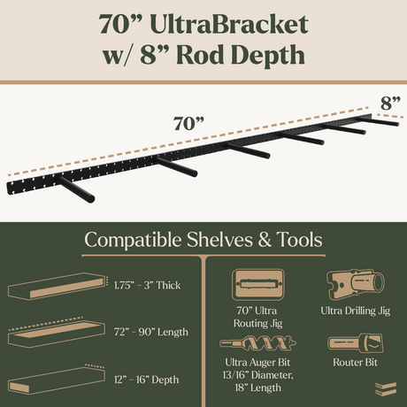 70-inch UltraBracket with 8-inch rod depth, showing compatible shelves and tools.